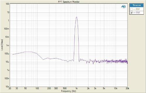 Denon PMA-A100 Юбилейный усилитель к 100-летию фирмы Денон (обзор и измерения усилителя)