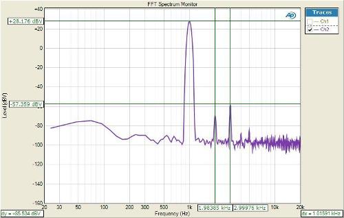 Denon PMA-A100 Юбилейный усилитель к 100-летию фирмы Денон (обзор и измерения усилителя)