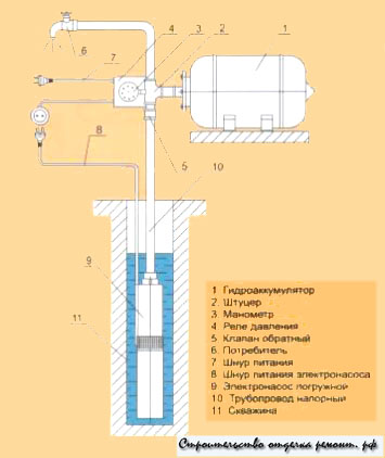 Реле давления воды (установка, характеристики, конструкция, настройка)